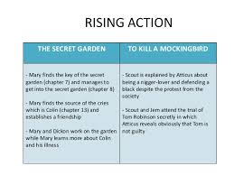 Plot Analysis To Kill A Mockingbird Vs The Secret Garden
