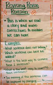 Writing Process Revising Lessons Tes Teach