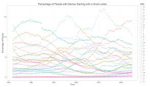 This list of celebrities is loosely sorted by popularity. Actors First Name Starting With A Hottest Actor Whose First Name Starts With A F Some