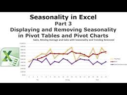Seasonality In Excel Part 3 Seasonality In Pivot Tables And Pivot Charts