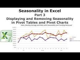 seasonality in excel part 3 seasonality in pivot tables and pivot charts