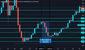 Cryptocap:btc.d trade ideas, forecasts and market news are at your disposal as well. K7hlsfutw2p58m