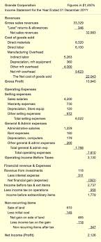 Ebit/ev is supposed to be an earnings yield, so the higher the multiple, the better for an investor. Ebit Ebitda Other Selective Income Metrics Calculation Purpose