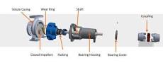 Centrifugal Pumps Parts, Types and Its Efficiency