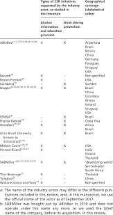 The article considers various etiologic mechanisms of adverse reactions to alcohol: Identification Of Individual Alcohol Companies Involvement In Two Download Table