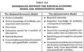 And they often involve complex and unpredictable interpersonal issues, too. Decision Making Definitions Types Techniques Methods Process And Steps