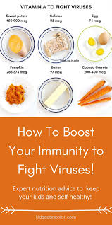 How To Boost Immunity To Fight Viruses With Nutrition In 2020 Children Eating Kids Nutrition Picky Eating