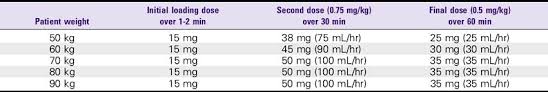 2 Intravenous Infusion Drugs Clinical Gate