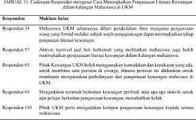 Masalah kewangan dalam keluarga juga boleh terjadi akibat tiada simpanan secara tetap secara bulanan. Http Journalarticle Ukm My 15968 1 Artikel 6 Literasi Kewangan Dan Kesannya Terhadap Gelagat Perbelanjaan Mahasiswa Di Ukm Pdf