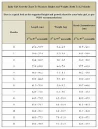 Who Growth Chart Girl Calculator Baby Girl Weight Gain Chart