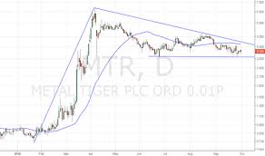 Mtr Stock Price And Chart Lse Mtr Tradingview