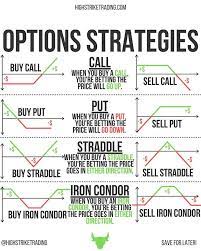 Highstrike Trading On Instagram If You Re Getting Into Options Trading It S Important To Stock Trading Strategies Trading Quotes Options Trading Strategies