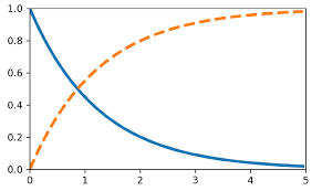Radioactive decay is the name we give to this process. Solved We Ve Discussed The Process Of Radiometric Dating Chegg Com
