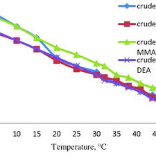 Mrl engineering brings you the most comprehensive software platform to manage your growing business. Pdf Wax Inhibitor Based On Ethylene Vinyl Acetate With Methyl Methacrylate And Diethanolamine For Crude Oil Pipeline