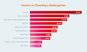 Quoting statistics from the education ministry, universiti putra malaysia associate professor. Result Of The Malaysia Early Year Education Survey 2017 Kiddy123 Com