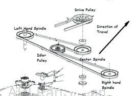 Cub cadet lt1042 lt1045 lt1046 lt1050 svc oper. Cub Cadet Lt1045 Deck Belt Diagram Wiring Site Resource