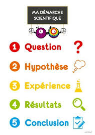 Affiche Demarche Scientifique Octofun Demarche Scientifique Octofun Sciences Ce2