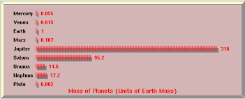 Overview Of The Solar System