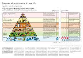 Lorem ipsum dolor sit amet, consectetur adipiscing elit. Alimentazione La Piramide Alimentare Per Gli Sportivi Mobilesport Ch