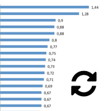 hattie effect size list 256 influences related to achievement