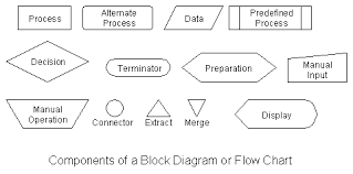 The Tootoz Blog Flow Charts Explained With Diagrams