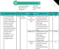 Format ini dapat guru unduh dalam bentuk file microsoft office word (doc/docx). Cara Menyusun Kisi Kisi Soal Ulangan Tes Tertulis Gurnulis