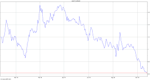 Supreme Cannabis Co Inc Stock Chart Sprwf