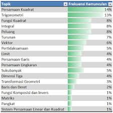 Pemahaman kita tentang turunan fungsi trigonometri akan sangat membantu. Qwerty