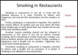 Contoh terakhir yaitu contoh / example analytical exposition text singkat tentang rokok beserta terjemahannya is smoking good for us? The Differences Between Analytical Exposition And Hortatory Exposition Understanding Text