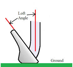 physics of golf