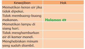 Kunci jawaban tema 3 kelas 4 halaman 60. Kunci Jawaban Kelas 3 Tema 6 Subtema 1 Pembelajaran 6 Simple News Kunci Jawaban Lengkap Terbaru