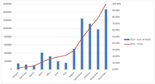 running total in with an excel pivot table free