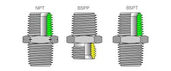 Find the actually inch size closest to what you get for a on the chart below and then to the right of that you will see the pipe size. What S The Difference Between 4 Screw Thread Types