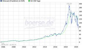 Auflage wp burkhard eckes partner financial services pricewateihousecoopers ag wirtschaftsprüfungsgesellschaft. Wirecard The German Enron A Very Personal History 2008 2020 Value And Opportunity