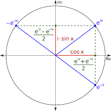2000px Sine Cosine Exponential Qtl1 Svg Png Png Grafik 2000 2000 Pixel Skaliert 32 Math Formulas Mathematics Geometry Physics And Mathematics