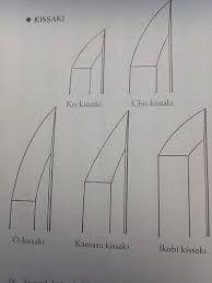 ( the tutorial to make this knife is here.) the throwing knife template: Bildergebnis Fur O Kissaki Tanto Tz20150819 Knife Template Tanto Knife Knife
