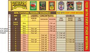 We did not find results for: Op 3 Grand Daddy Purple Thcfarmer Cannabis Cultivation Network