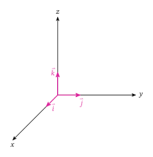 Fiche explicative de la leçon : Vecteurs dans l'espace | Nagwa