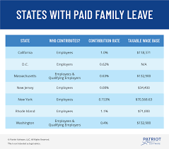 States With Paid Family Leave Visual Chart