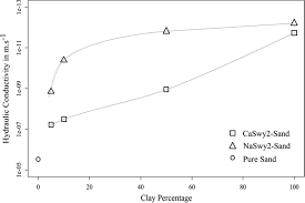 Clayey Sand Filter For The Removal Of Pharmaceuticals From Wastewater Effluent Percolation Experiments Environmental Science Water Research Technology Rsc Publishing Doi 10 1039 C6ew00034g