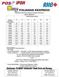 As of 23 december 2019. Easy Rhb Loan Table Minimum 1 Year To Maximum 5 Years Of Repayment