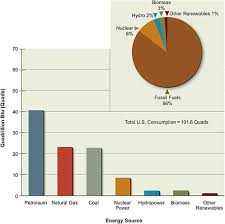 1 Context And Challenges Americas Energy Future