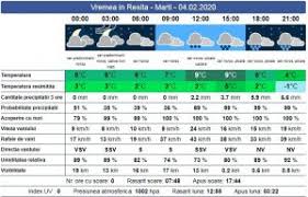 Viteza vantului, directia vantului, presiunea atmosferica, temperatura, umiditatea si vizibilitatea la iasi. Vremea Se SchimbÄ Radical De Luni Prognoza Pe 7 Zile Si Pe Ore Infocs