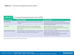 We did not find results for: 32 Neurology Stroke Ppt Download