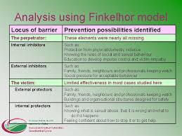 Finally, finkelhor's model provides a vital enhancement to treatment in that it allows for evaluation and intervention on all four levels. Preventing Sexually Harmful Behaviour In Children Sarah Andrews
