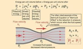 Pin On Physics