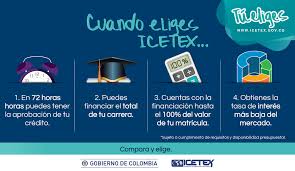 There is no psd format for netflix logo png in. Icetex Las Diferentes Lineas De Credito Tueliges Se Ajustan A Tus Necesidades Cuentan Con Diferentes Caracteristicas Y Requisitos Que Puedes Comparar Para Que Escojas La Mejor Opcion Icetexdetulado Te Brinda