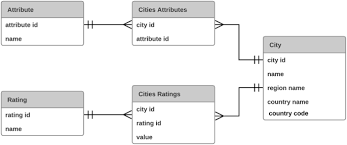 Which is ideal customer profiling for tourism brands and destinations? What Is The Personality Of A Tourism Destination Springerlink