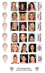 Great Chart Of Face Shapes And The Best Eyebrow Shapes For