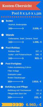pool selber bauen kosten pool selber bauen selber bauen kosten pool selber bauen beton